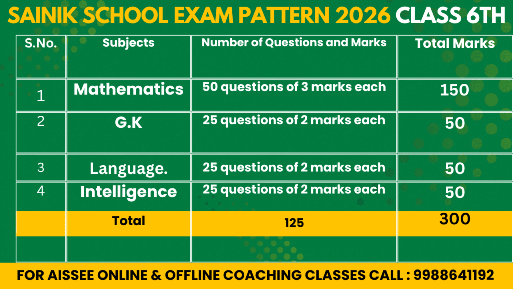 sainik school class 6 exam pattern