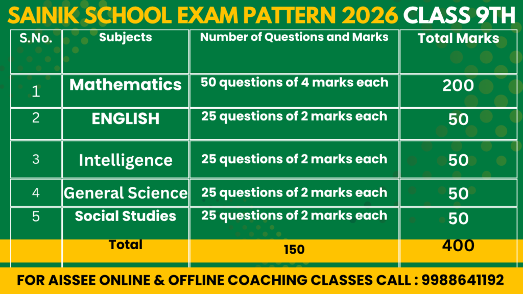 sainik school class 9 exam pattern